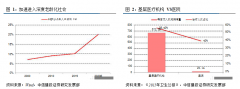 【深度报告】医疗信息化行业正赶上绝佳的投资