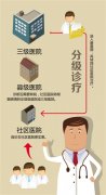 分级诊疗的核心「县域医院改革」：任重而道远